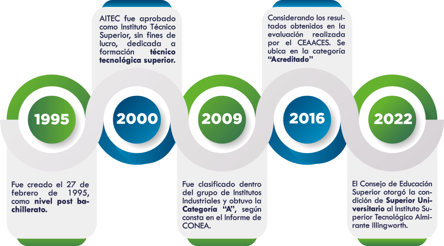 Quienes Somos – AITEC – Instituto Superior Universitario Almirante ...